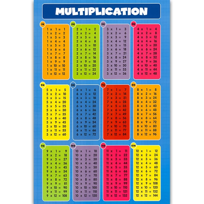 Tables de multiplications de 1 à 12 - Cycle 2 - Poster