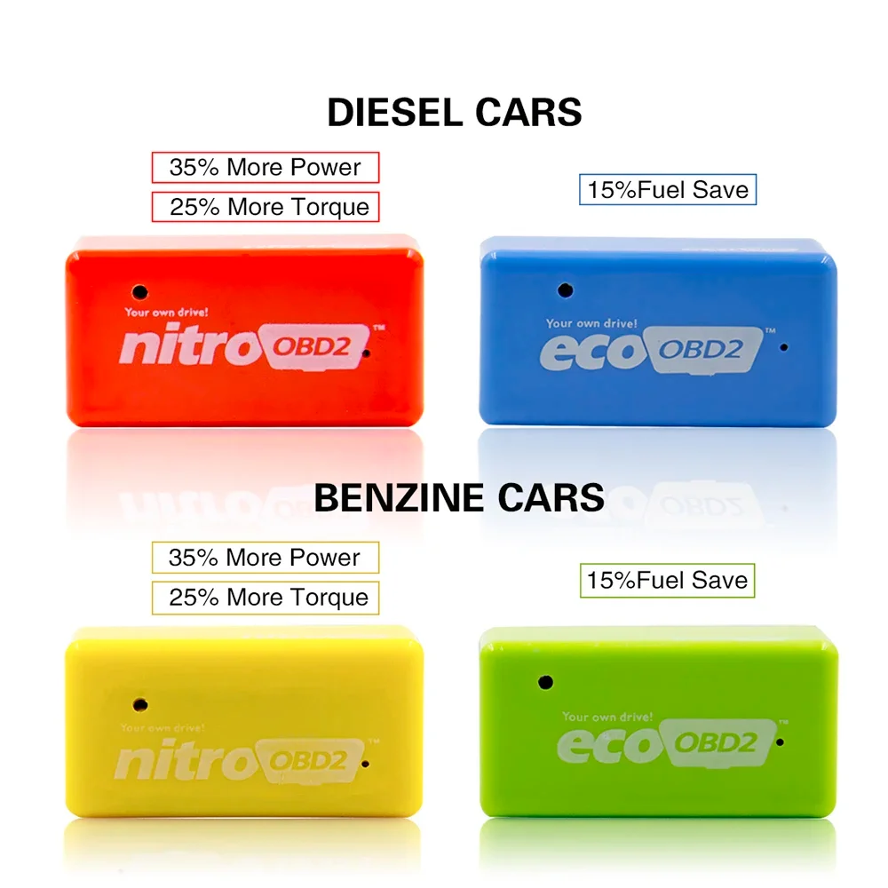Eco Fuel Saver Chip: Enhanced OBD2 Automotive Tuner Box & Power Torque Tool