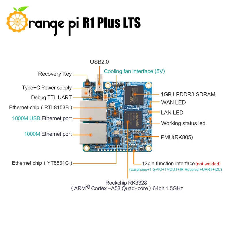   R1 ÷ LTS  ҽ ̱  ǻ, ̴ Ϳ, OpenWRT , ȵ̵ 9  , 1GB RAM, RK3328