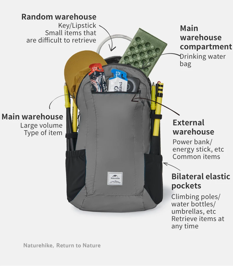 Naturehike Cloudy Goose Rucksack 18L 22L 25L 30L Klapprucksack Leichte wasserdichte Männer Frauen Outdoor Wandern Umhängetaschen – Detail 9