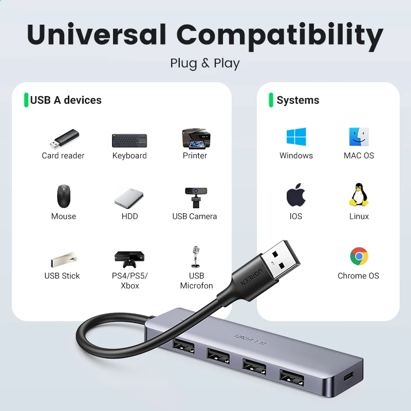 UGREEN 4-Port USB-C to USB 3.0 Hub Splitter Adapter