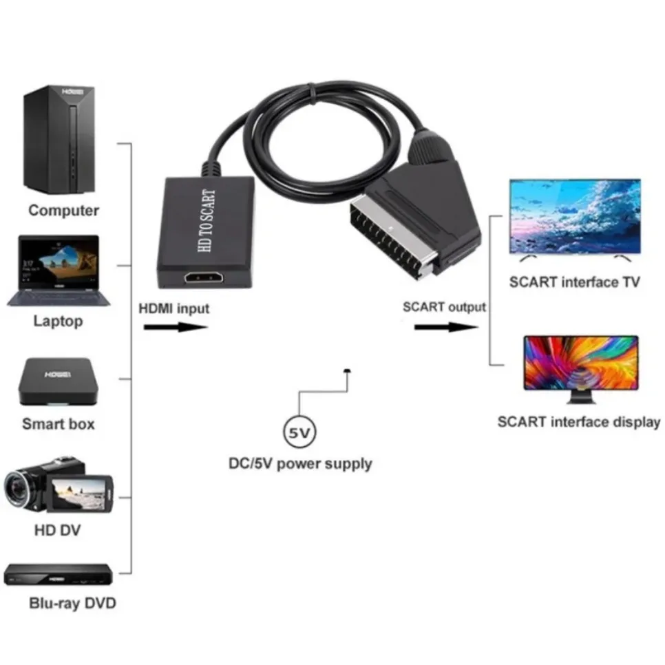 HDMI-Compatible To SCART Adapter Video Audio Upscale Converter PAL/NTSC for HD TV DVD Box Signal Upscale Converter Accessories