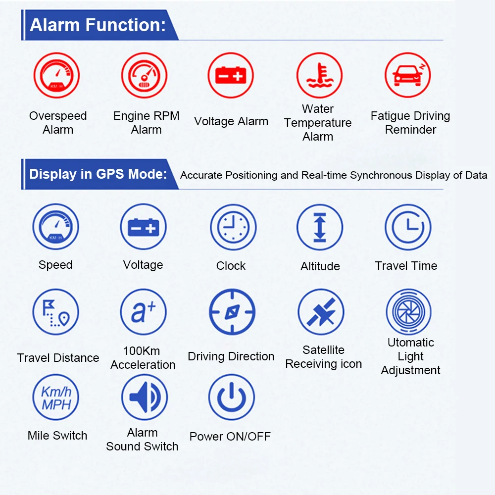  溸   HUD  ÷, RPM  ý  OBD, GPS  3.5 ġ ӵ , M17