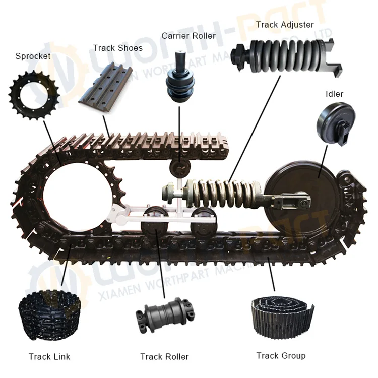 

Excavator Undercarriage Parts For Sale