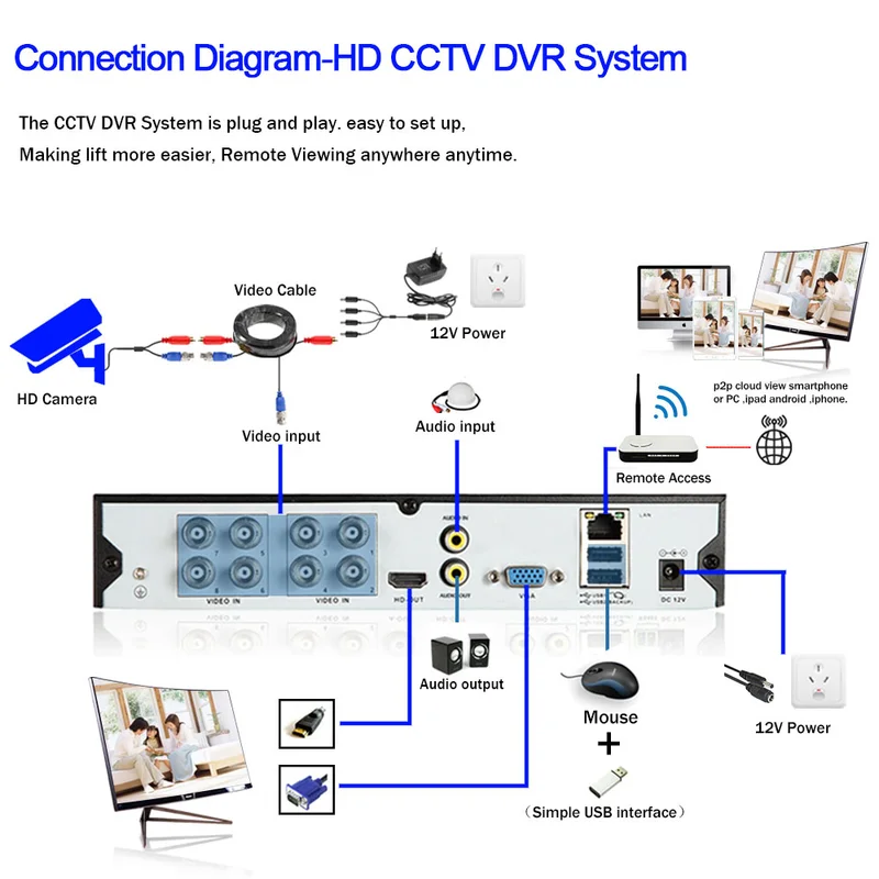 8MP Wired CCTV Analog Security Camera Full Color Night Vision Outside Street Waterproof AHD Bullet Video Surveillance Camera BNC 6