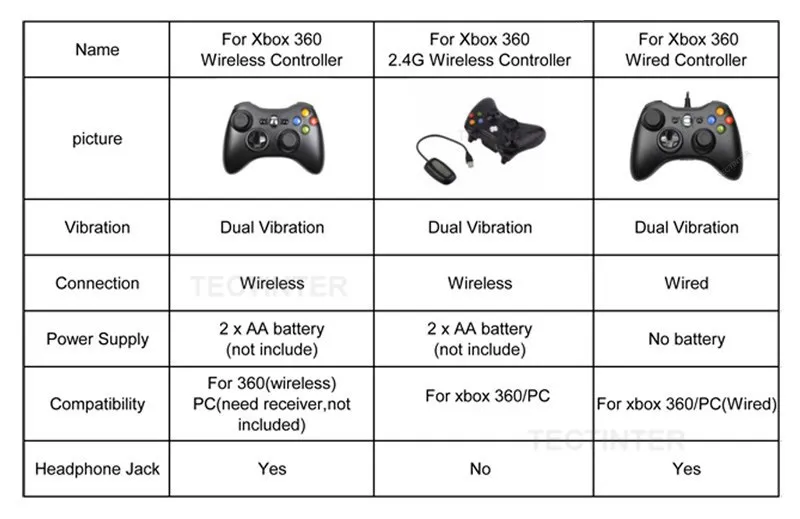 Manette sans fil pour Xbox 360, 2,4 GHz pour console Xbox 360 et