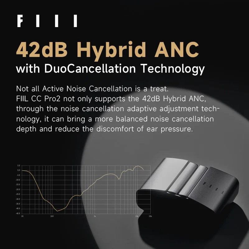 FIIL CC Pro2 Global Version Wireless Bluetooth TWS Earbuds