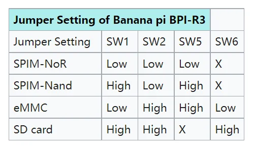 Banana Pi BPI R3 BPI-R3 board with MediaTek MT7986(Filogic 830),support Wi-Fi 6/