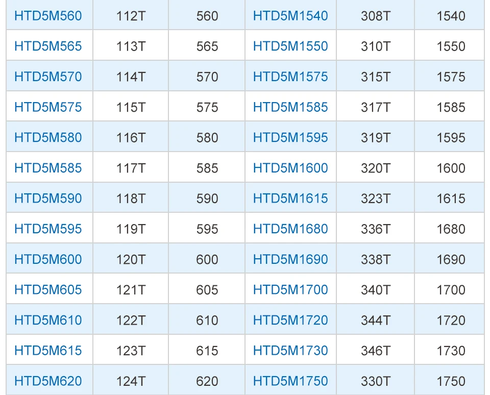 Correia de borracha htd5m 815 820 825