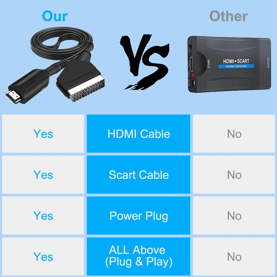 1080P HDMI to SCART   ȯ  USB  ִ̺ HDTV DVD Sky Box STB  Scart ¿ HDMI Է