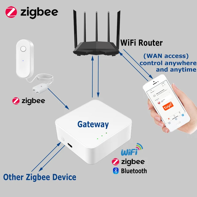 Zigbee Water Sensor Liquid Leak Detector Tuya Smart Life Linkage Alarm App Remote Monitoring  Alerts Work With Zigbee Gateway 2