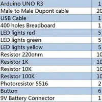 SX New And Original Starter Kit For UNO R3 Mini Breadboard LED Jumper Wire Button For Arduino Diy Kit School Education Lab - Image 2