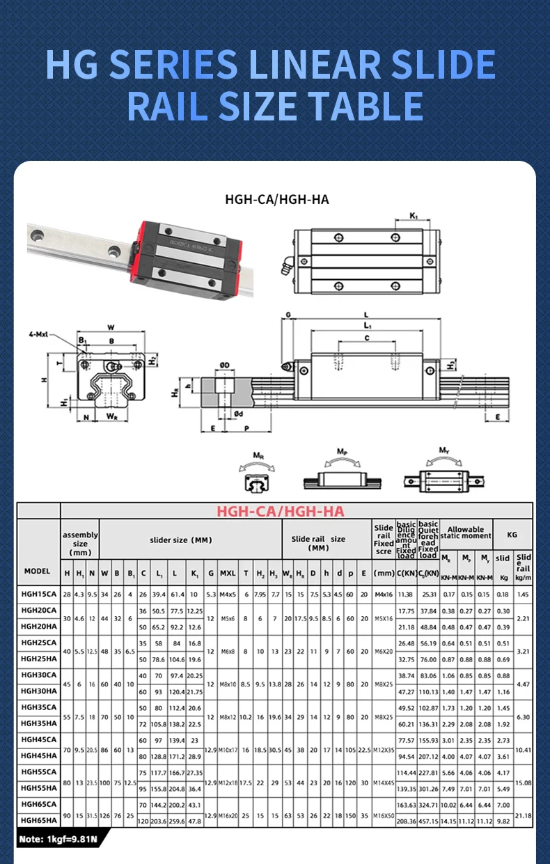 P Klasse 2PCS HGR25 Linearführungsschiene Länge = 1200-2550mm 2/4PCS HGH25CA/HGW25HA/HGW25CC/HGW25HC Lager Blöcke Für CNC Teile – Detail 10