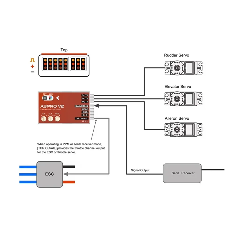 ABSQ-A3 Pro V2 RC 고정익/델타익 V-테일 비행기 비행 컨트롤러/엘리..