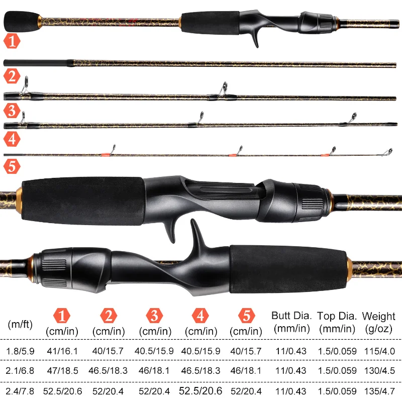Sougayilang Fishing Rod Spinning Rod Casting Rod Solid 24 Ton Carbon Fiber  M MH Power 2 Section 2 Tip Fishing Rod and 4 Section Rod 1.8m 1.98m 2.1m  2.4m Fishing Pole