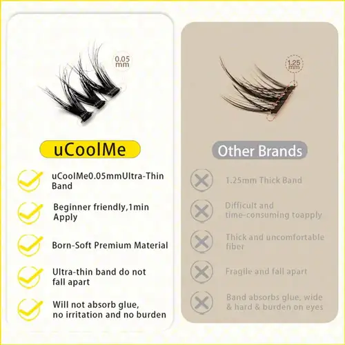 uCoolMe Lashes ECOLIFELIKE 3D Ultra-Thin Band Fluffy Wider Span Lash Cluster Home DIY Voluminous Natural Look Eyelash  Extension - Image 3