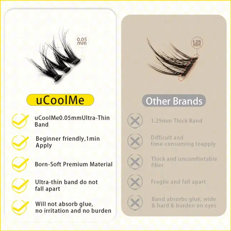 uCoolMe Lashes ECOLIFELIKE 3D Ultra-Thin Band Fluffy Wider Span Lash Cluster Home DIY Voluminous Natural Look Eyelash  Extension - Image 3