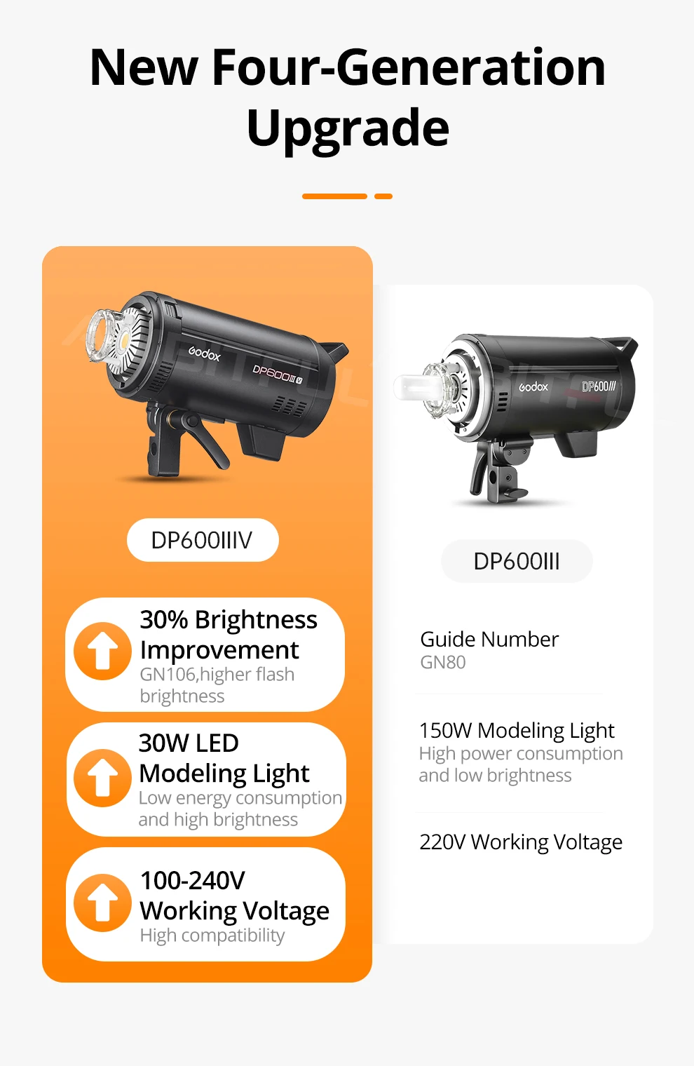 Godox DP400IIIV DP600IIIV DP600III-V Flash Light with Built-in 2.4G Wireless X S