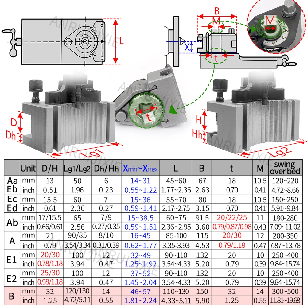 45#Steel European Style Quick Change Tool Holder Post Set 40-Position for Swing over Bed Diameter 200-400mm QCTP Turret Kit