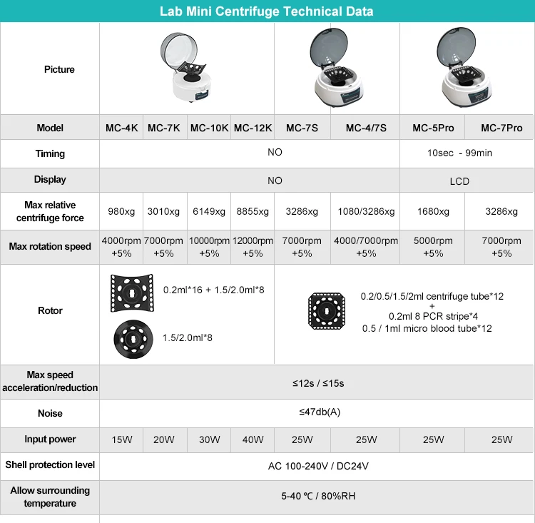 MC-4K MC-7K MC-10K MC-12K Mini Centrifuge