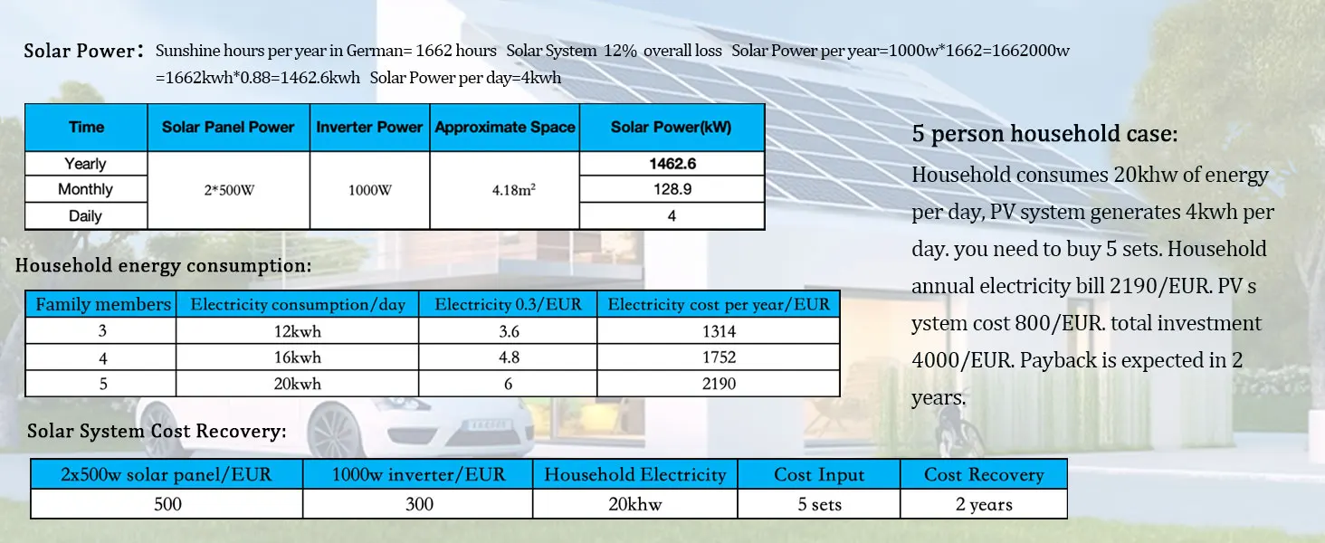 Eujgoov 1000W Solar Inverter Grid Tie LCD Inverter mit Limiter für