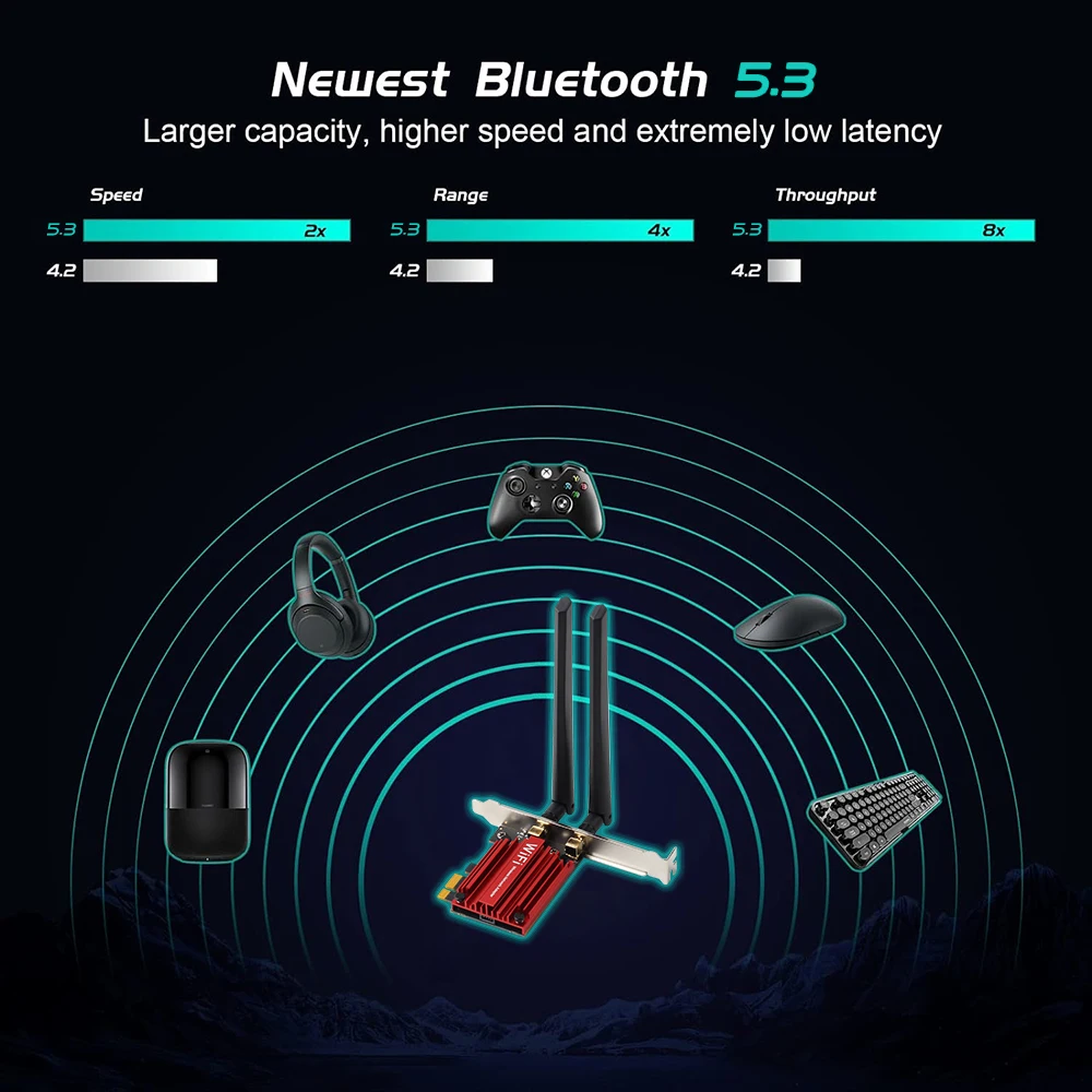 Placa de Rede sem Fio Intel-tri-band Wi-fi 6e Bluetooth 5.3 2.4ghz 5ghz 6ghz 802.11ax Ax210ngw Ax200ngw Ax200ngw - Imagem 5