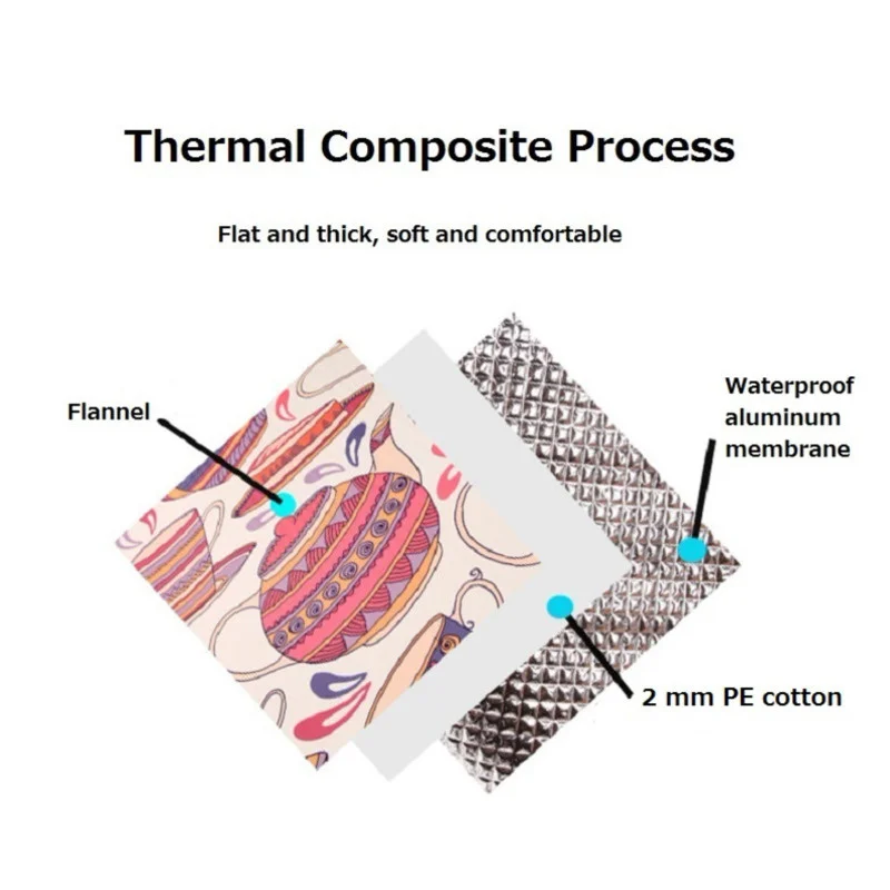 �߿� ķ�� �޴�� ���̽� ��ũ�� ��Ʈ, ���̼� ��Ÿ�� ����Ʈ, �β��� ��� ��Ʈ, ��ġ ��� �е�, 24 ��