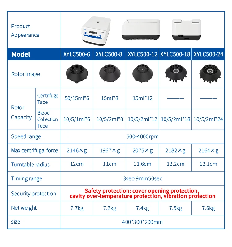For Lab Centrifuge Machine Easy to Operate the Best Price High-performance Large Capacity Aluminum 7.7kg 45w