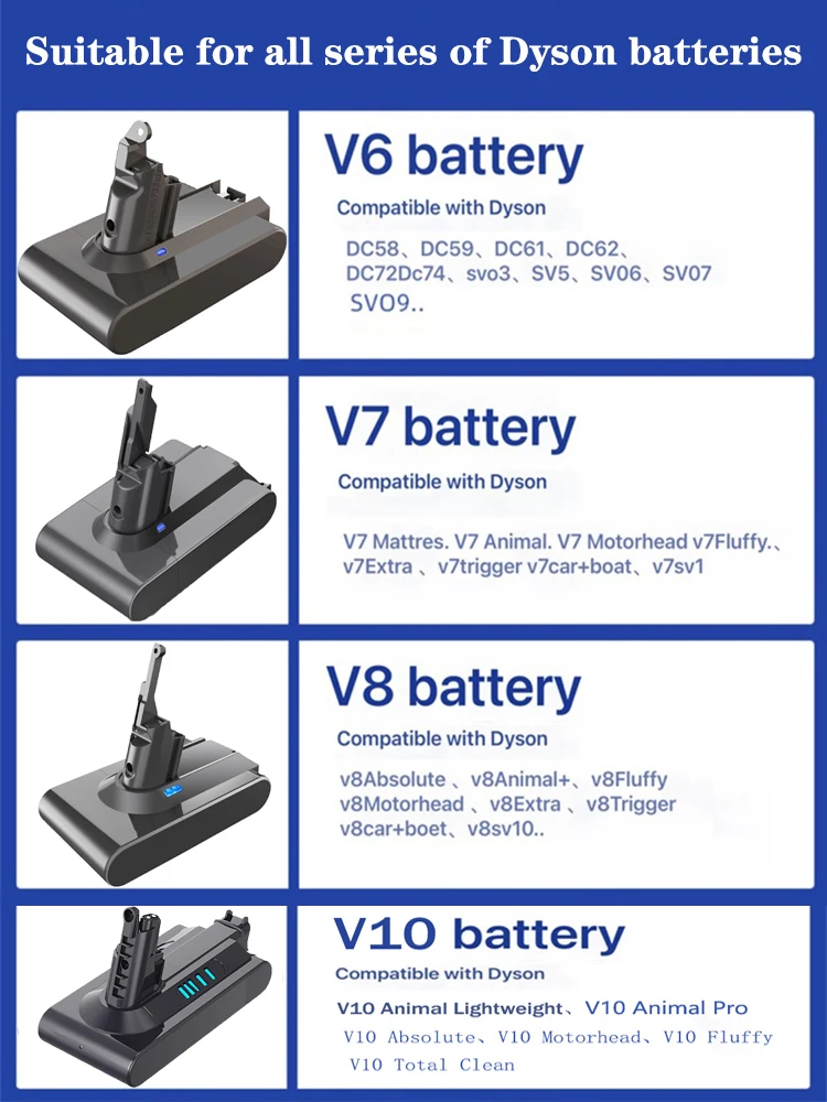 Bonacell 21.6V Batterie Voor Dyson V6 V7 V8 V10 Serie SV12 DC62 SV11 Sv10 Handheld Stofzuiger Spare Batterij