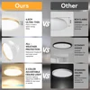 Super Waterpoor Led Ceiling Light Panel Bathroom Lights 30W Wall light led Light for Kitchen Bedroom Ultra thin Ceiling lamp 5