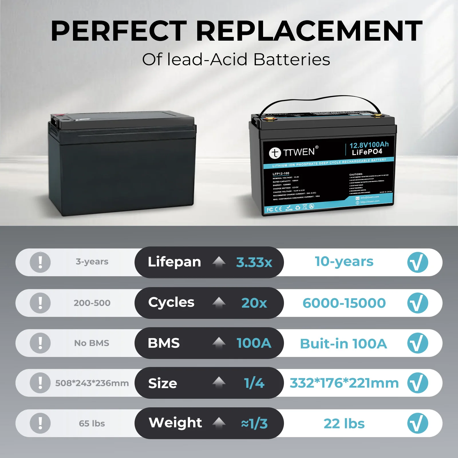 Golf Car RV Marine TTWEN 12V 24V 36V100Ah 200Ah 300Ah 400Ah Bluetooth Grade A+ Cells LiFePO4 Lithium Battery