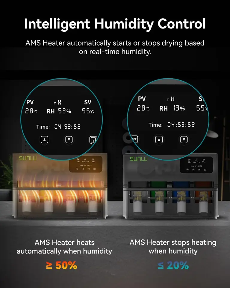 SUNLU AMS Heater 3D Filament Dryer Enables Simultaneous Printing