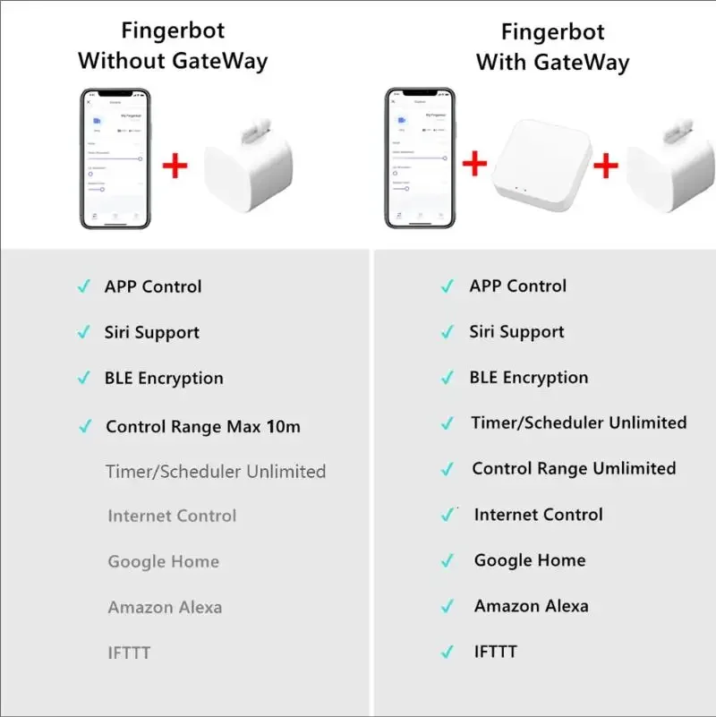 Tuya Bluetooth Smart Finger Robot Switch Button Pusher Bot Remoter APP Control Home Appliance Google Home Alexa Voice Assistant 5