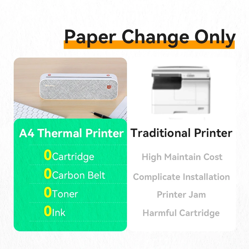 Mini A4 Printer Peripage A40 Inkless 