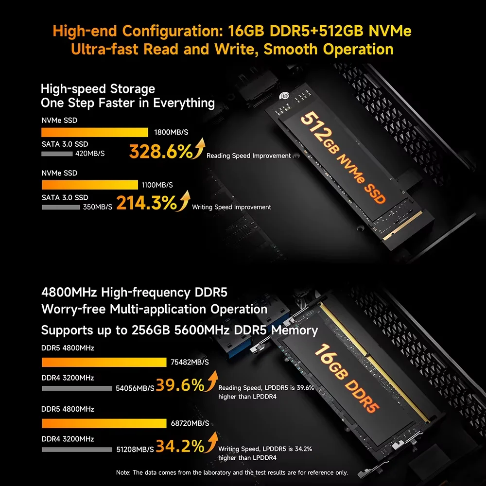 BMAX B8 A Pro Mini Pc AMD Ryzen 7 8745Hs Processor AMD Radeon 780M Graphics 16GB RAM 512GB SSD Windows 11 Wifi Bluetooth USB HDMI Type-C DP mini pc - immagine 5