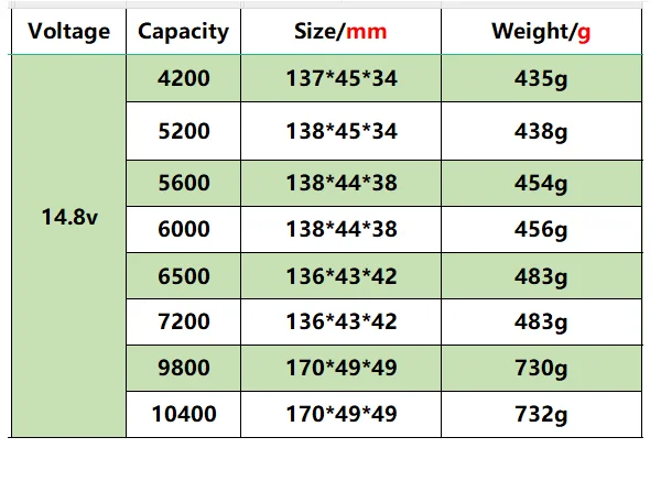 60C Lipo batteria 14.8V 4S 4200mAh 5200mAh 5600MAH 6000MAH 6500MAH 7200MAH 9800MAH 10400MAH XT60 Deans T Drone FPV aereo