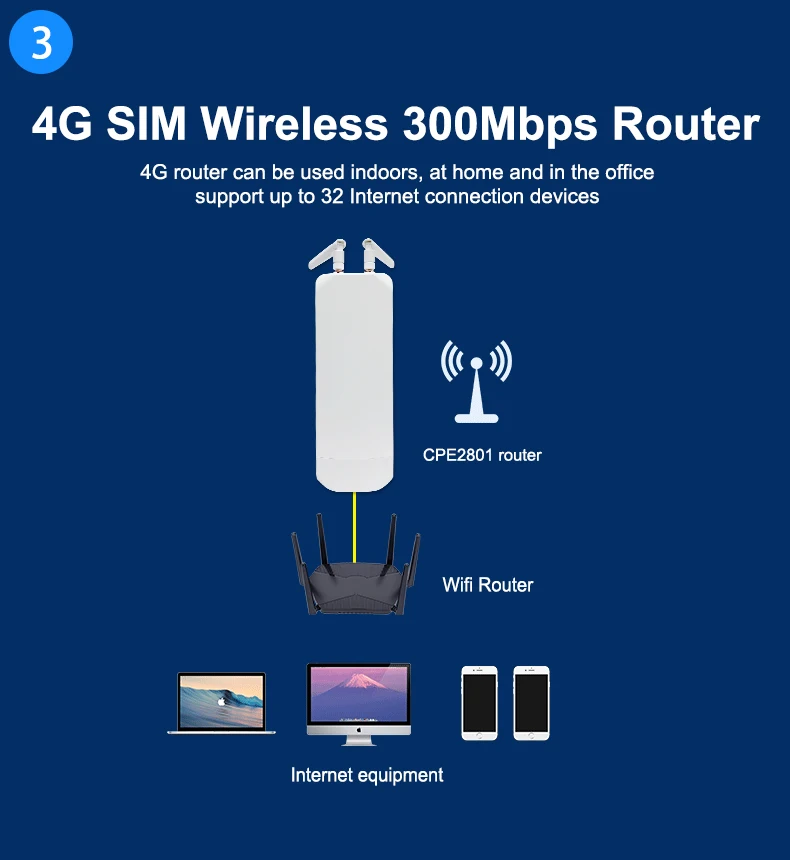 Cioswi-Waterproof Home Wireless WiFi Router, Outdoor 4G,