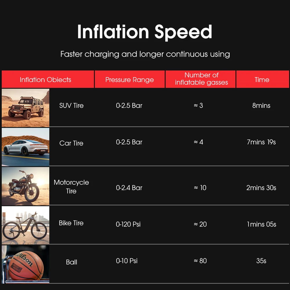 Carsun �ڵ��� Ÿ�̾� ��â��, �ڵ��� �޴�� ���� ����� ����, �ڵ��� ������� �����ſ� ���� �����, DC 12 ��Ʈ LED ����