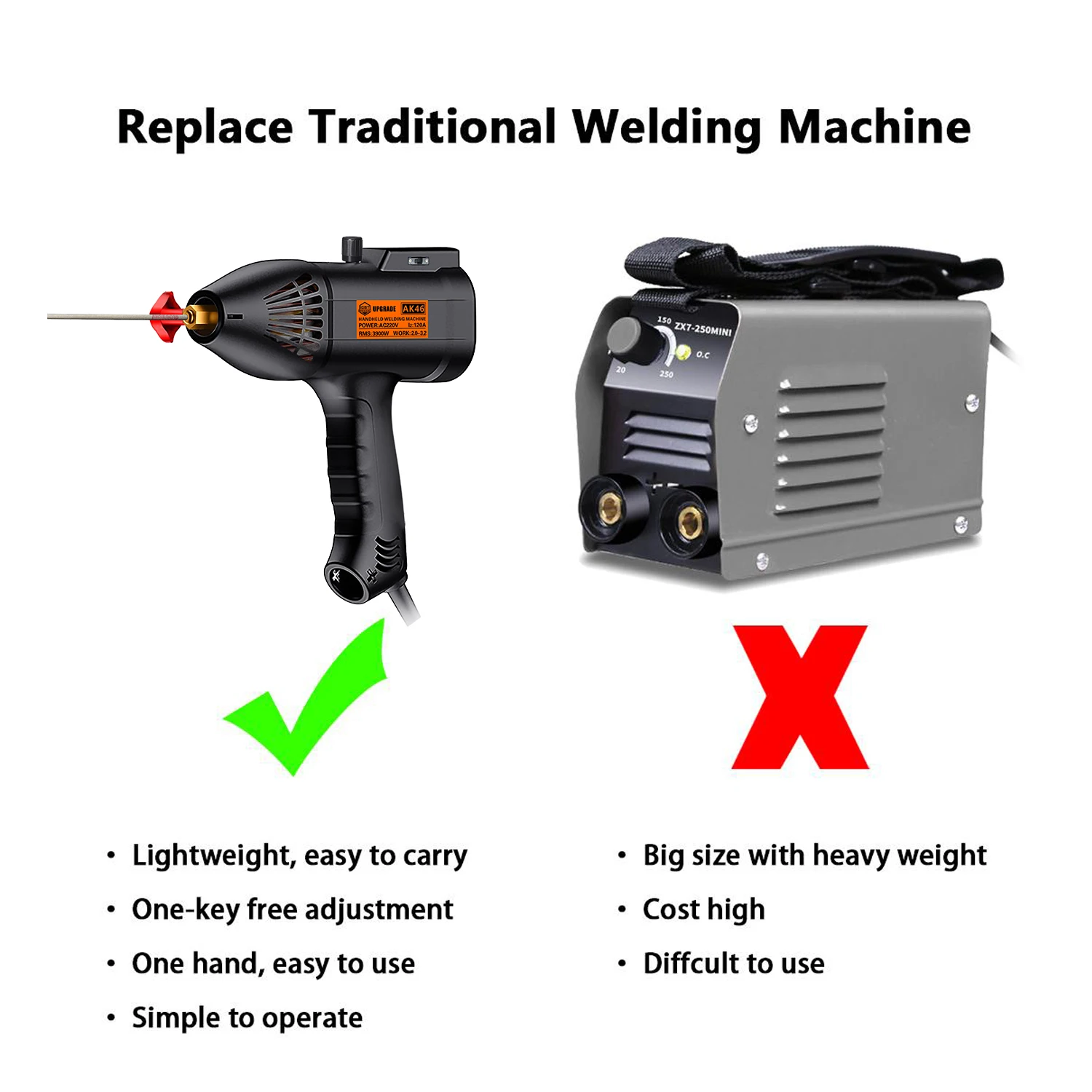 3900W 220V/110V ±15% Brand New Handheld Portable Arc Welder Home Electric Welder Fully Automatic Digital Intelligent Welder, 3