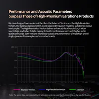 KZ X Angelears Libra X Ultra large fréquence dynamique IEMs casque filaire HiFi stéréo basse musique sport casque de jeu 6