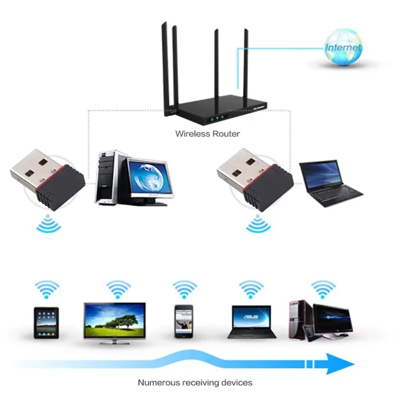 WIFI 6 네트워크 신호 수신 미니 드라이버가 필요 없는 Wi-Fi 어댑터 PC 데스크탑 컴퓨터용 2.4G 네트워크 카드 USB 플러그 앤 플레이