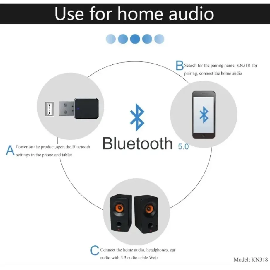 YIGETOHDE Bluetooth Adapter USB Bluetooth 5.1 Receiver 3.5mm AUX Jack for PC Car Music AUX Stereo Audio Adapter TV Headphones