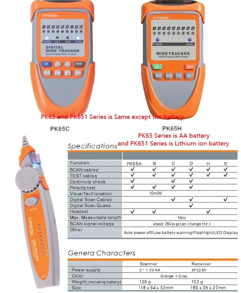 i-POOK RTS Factory Price PK65A/B/C/D/S/X/H Network wire tracker Tester line finder Tone generator probe cable tester