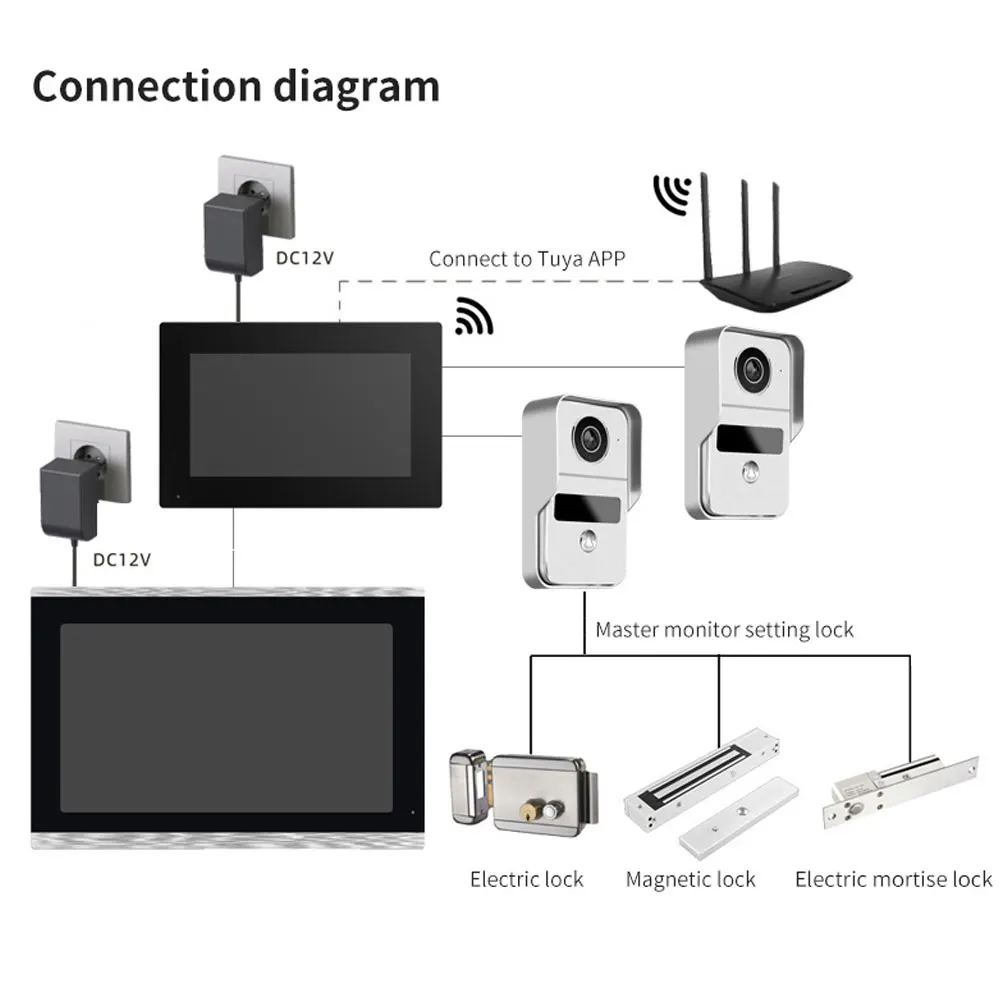 Smart Video Doorbell Tuya Wifi 1080P RFID Wireless Door Viewer Camera Intercom 7 inch Screen Motion Record