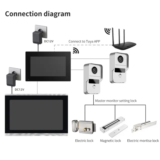 Tuya Smart Wifi Video Doorbell Home Intercom Phone 1080P RFID Wireless Door Viewer Camera Intercom 10 inch Screen Motion Record 1