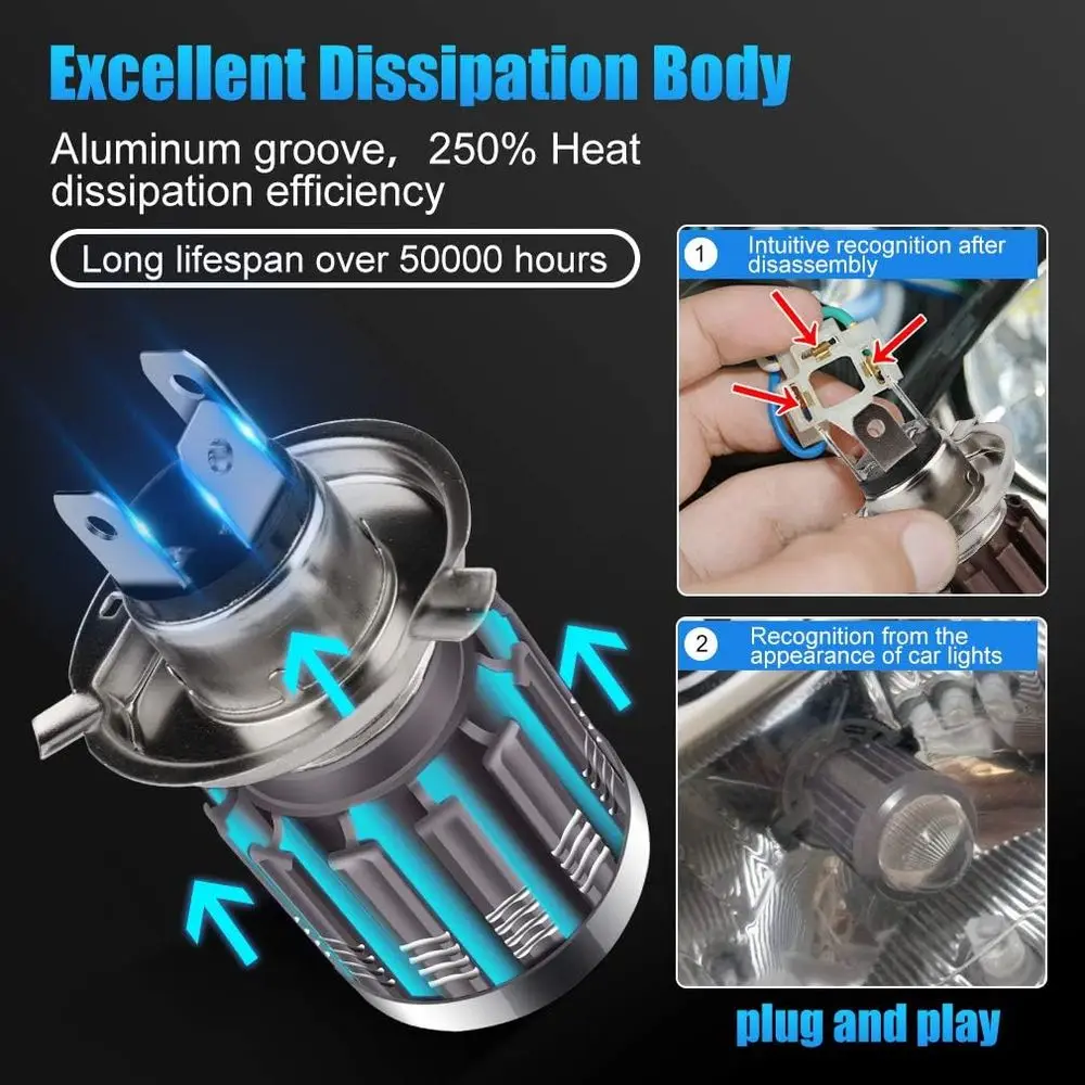 description