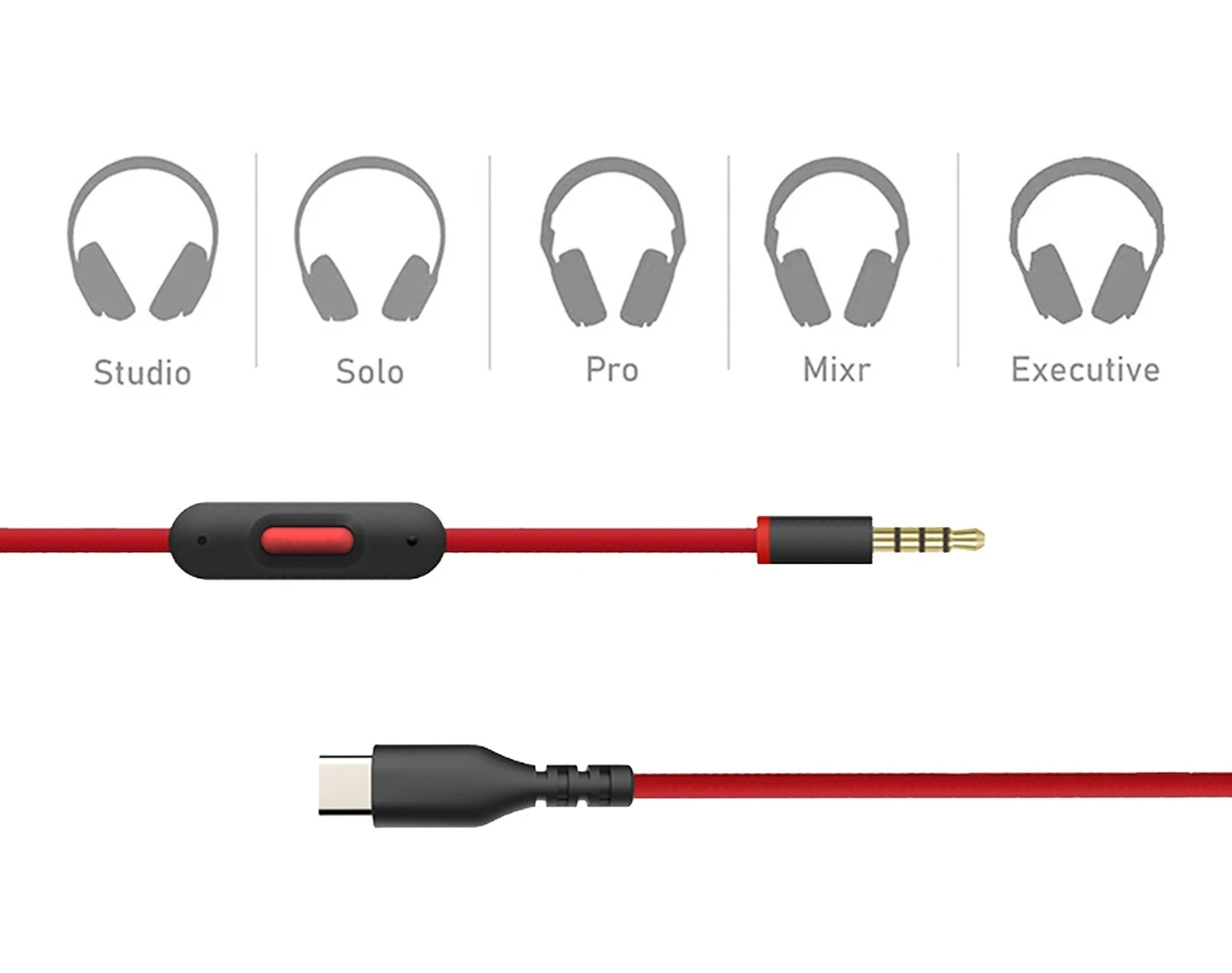 Replacement TypeC Aux Audio Cable Cord with In-line Microphone Volume Control Compatible with Beats Headset Solo Studio 2 3 Pro