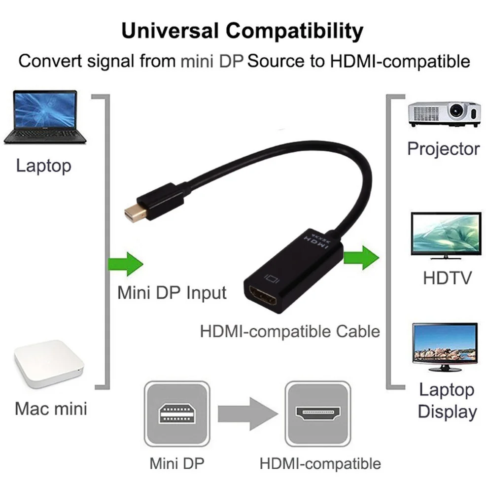 LccKaa Mini DP to HDMI-compatible Converter Cable 1080P 4K Thunderbolt 2 Mini DisplayPort to HDMI Adapter For MacBook Air Pro