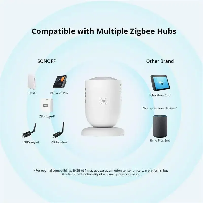 SONOFF SNZB-06P Zigbee Human Presence Sensor Rardar Detector Motion Light Sensing Smart Home Automation for Google Alexa