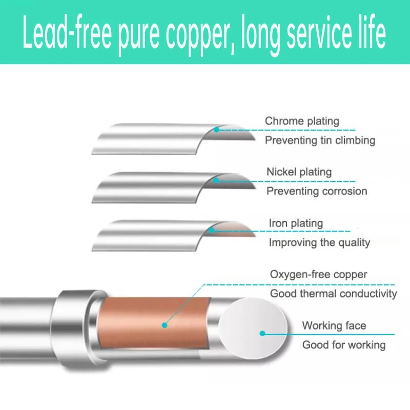 Soldering Iron Tips Weller ETP ETS ETR ETKN Replacement For WESD51 WES51 WE1010 PES51